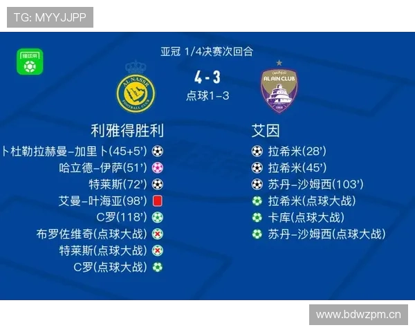 利雅得胜利亚冠晋级形势变化：小组赛阶段面临竞争格局调整