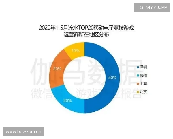杜埃数据含金量:效率与比赛影响力分析