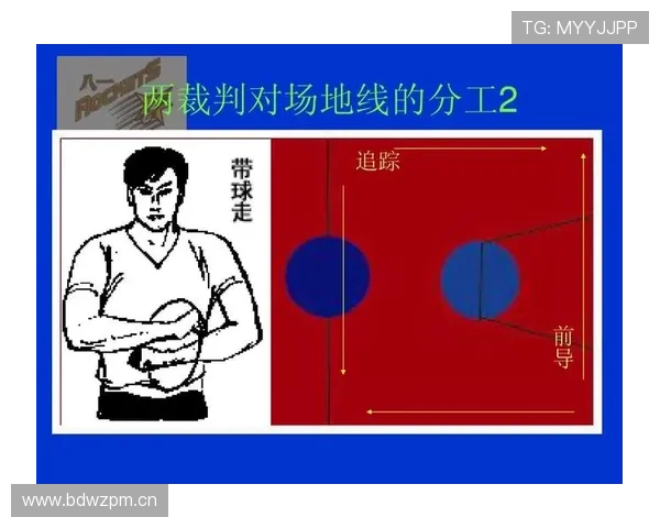 篮球发球规则全面解读：裁判判罚的依据