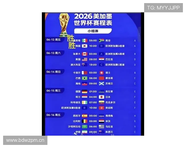 2026世界杯规则下晋级名额怎么算