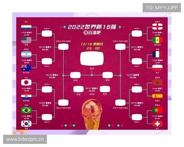 2026世界杯B组晋级形势回顾:前三名进入32强 2026世界杯B组晋级形势回顾:前三名进入32强